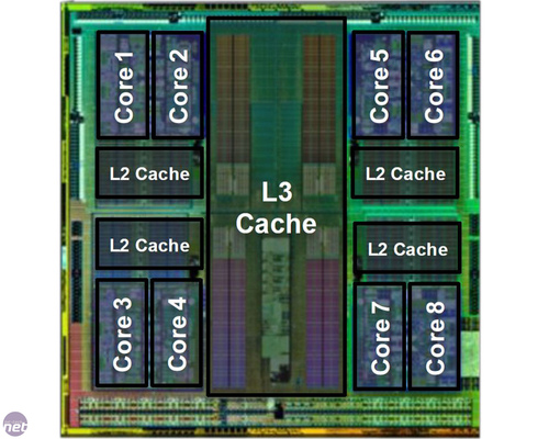 Voorbeeld van de cache-hiërarchie in een CPU